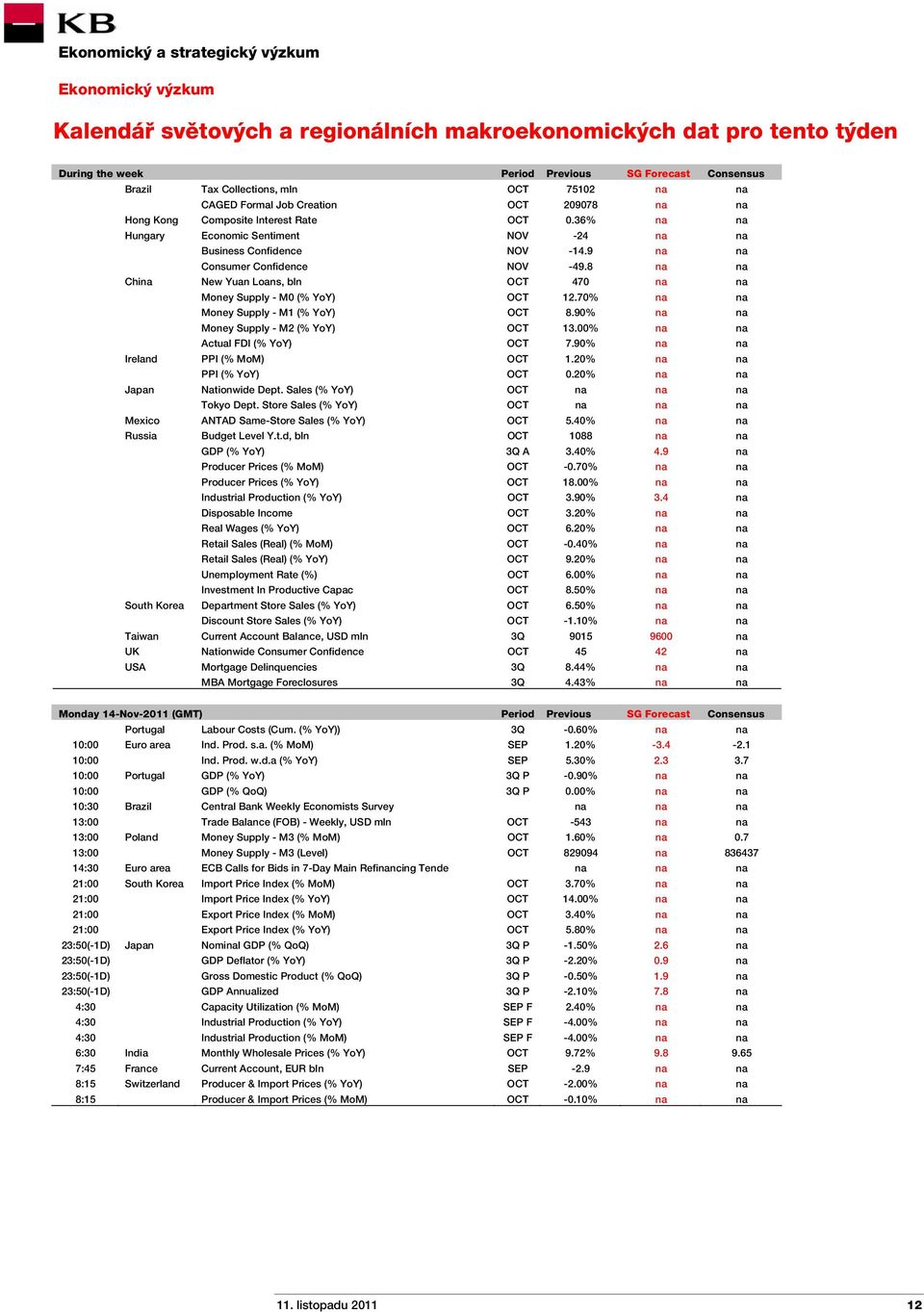 8 na na China New Yuan Loans, bln OCT 470 na na Money Supply - M0 (% YoY) OCT 12.70% na na Money Supply - M1 (% YoY) OCT 8.90% na na Money Supply - M2 (% YoY) OCT 13.