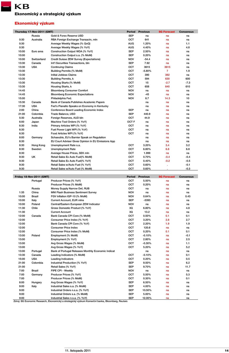 20% na na 10:00 Switzerland Credit Suisse ZEW Survey (Expectations) NOV -54.4 na na 13:30 Canada Int'l Securities Transactions, bln SEP 7.