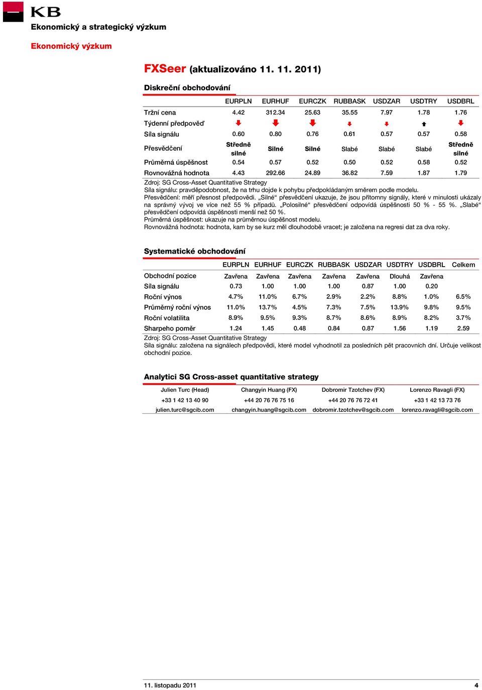 59 1.87 1.79 Zdroj: SG Cross-Asset Quantitative Strategy Síla signálu: pravděpodobnost, že na trhu dojde k pohybu předpokládaným směrem podle modelu. Přesvědčení: měří přesnost předpovědi.