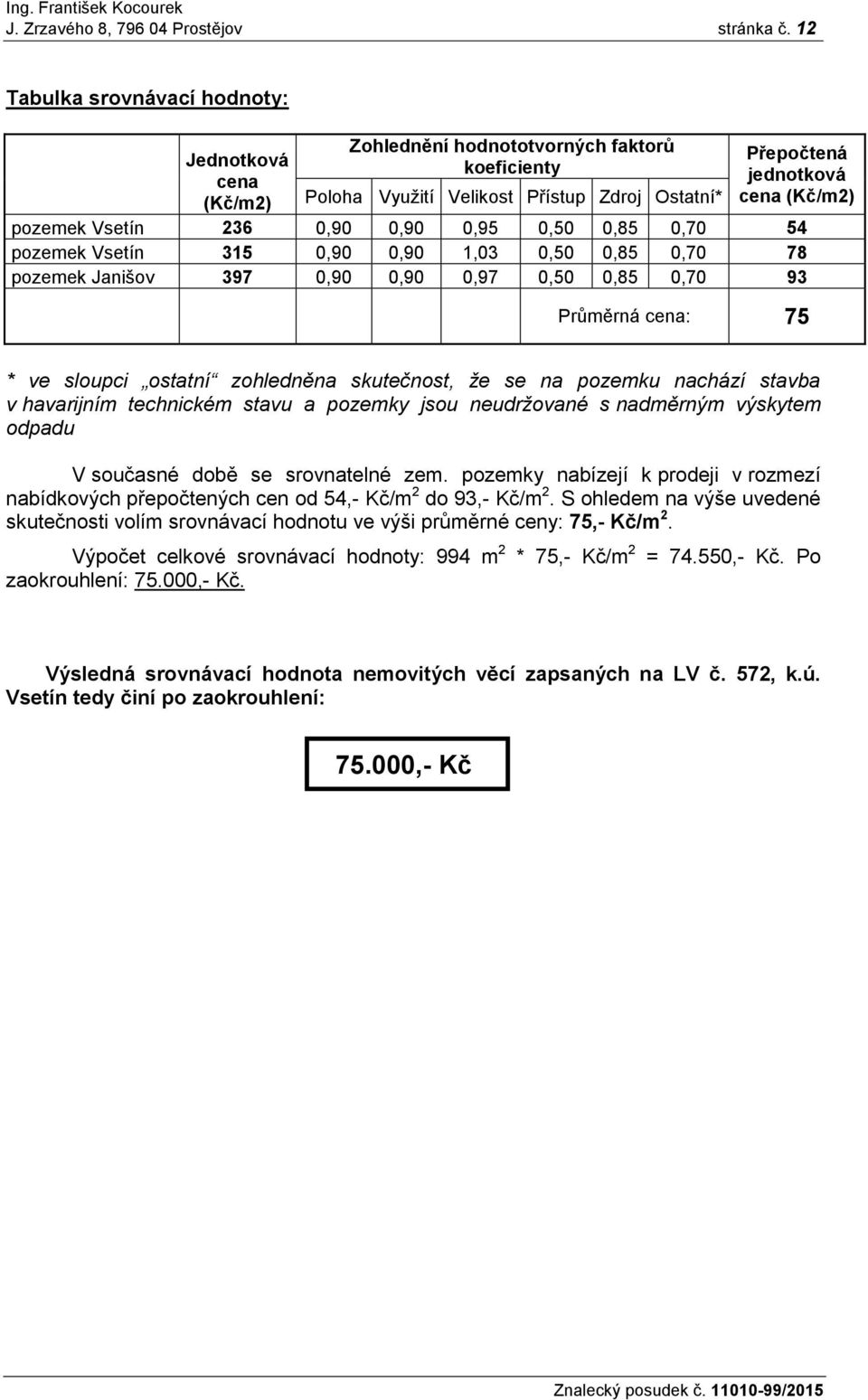 236 0,90 0,90 0,95 0,50 0,85 0,70 54 pozemek Vsetín 315 0,90 0,90 1,03 0,50 0,85 0,70 78 pozemek Janišov 397 0,90 0,90 0,97 0,50 0,85 0,70 93 Průměrná cena: 75 * ve sloupci ostatní zohledněna