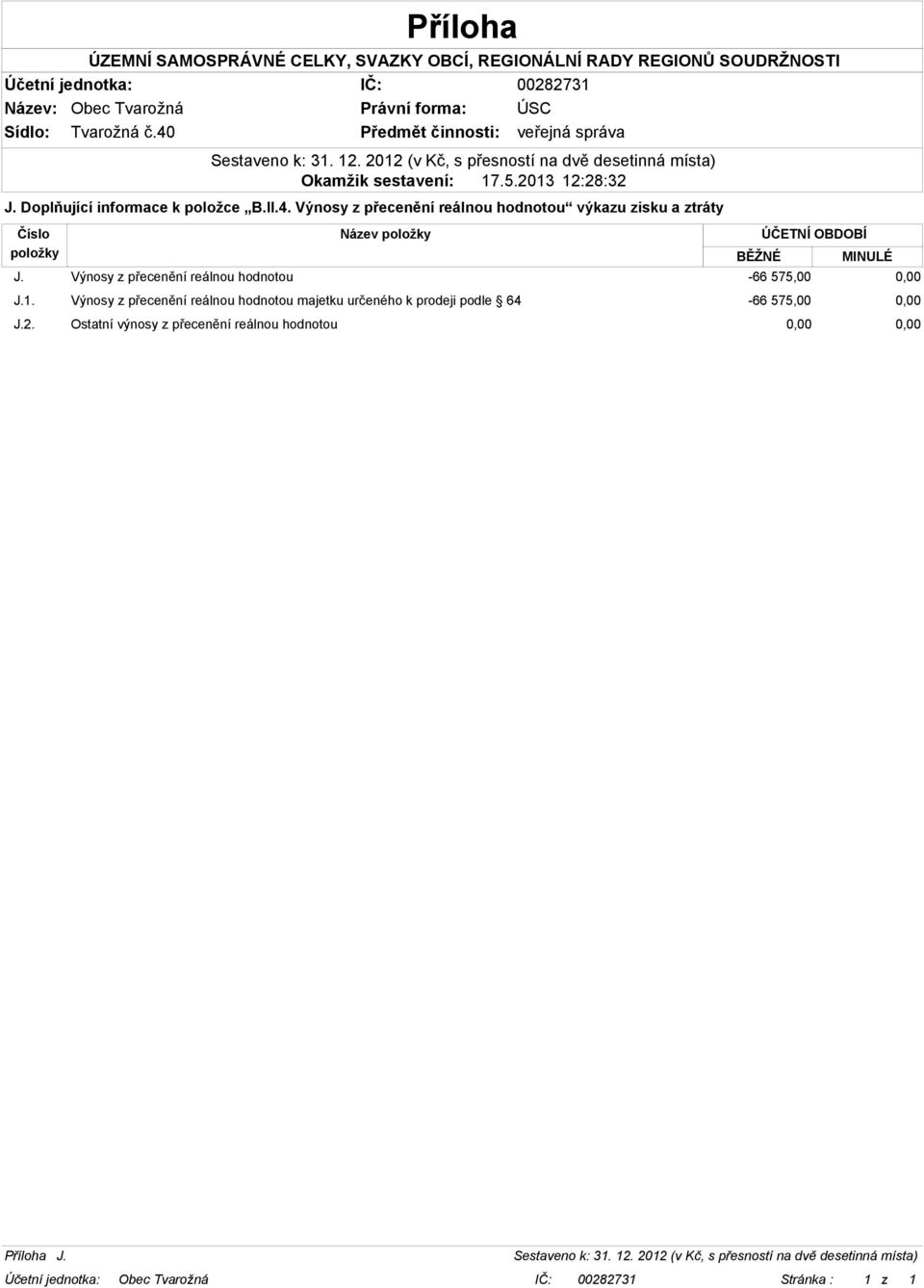 Výnosy z přecenění reálnou hodnotou -66 575,00 0,00 J.1.