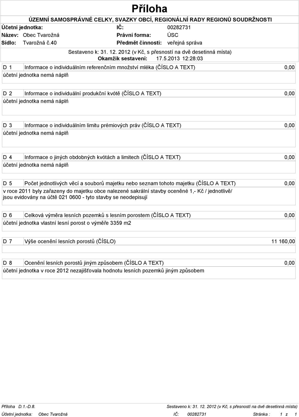 nemá náplń D 3 Informace o individuálním limitu prémiových práv (ČÍSLO A TEXT) 0,00 účetní jednotka nemá náplň D 4 Informace o jiných obdobných kvótách a limitech (ČÍSLO A TEXT) 0,00 účetní jednotka