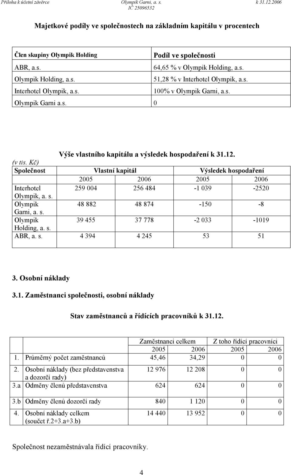 Společnost Vlastní kapitál Výsledek hospodaření 2005 2006 2005 2006 Interhotel 259 004 256 484-1 039-2520 Olympik, a. s. Olympik 48 882 48 874-150 -8 Garni, a. s. Olympik 39 455 37 778-2 033-1019 Holding, a.