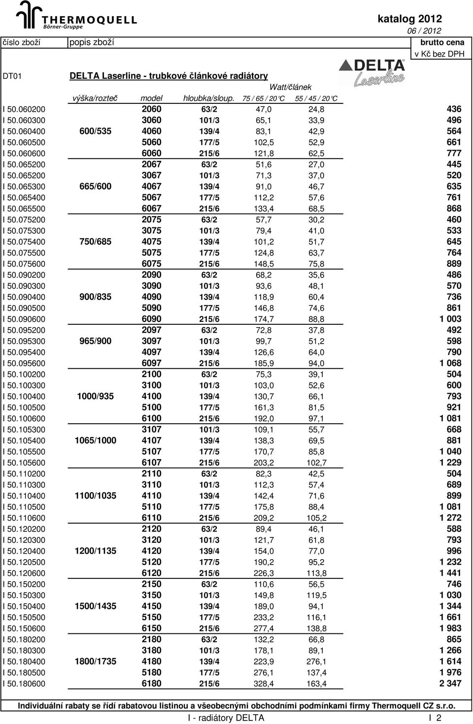 065400 5067 177/5 112,2 57,6 761 I 50.065500 6067 215/6 133,4 68,5 868 I 50.075200 2075 63/2 57,7 30,2 460 I 50.075300 3075 101/3 79,4 41,0 533 I 50.075400 750/685 4075 139/4 101,2 51,7 645 I 50.