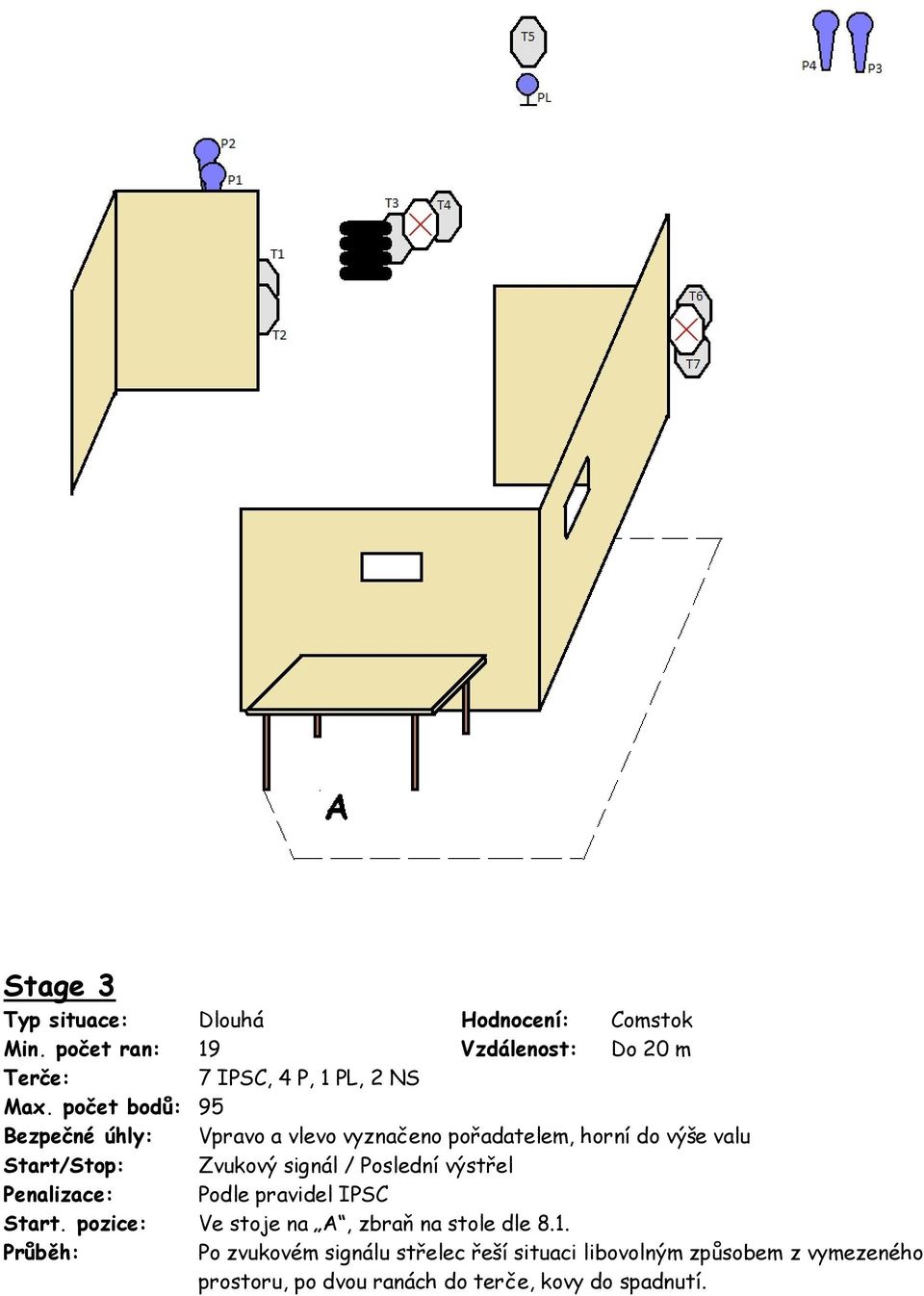 počet bodů: 95 Start. pozice: Ve stoje na A, zbraň na stole dle 8.1.