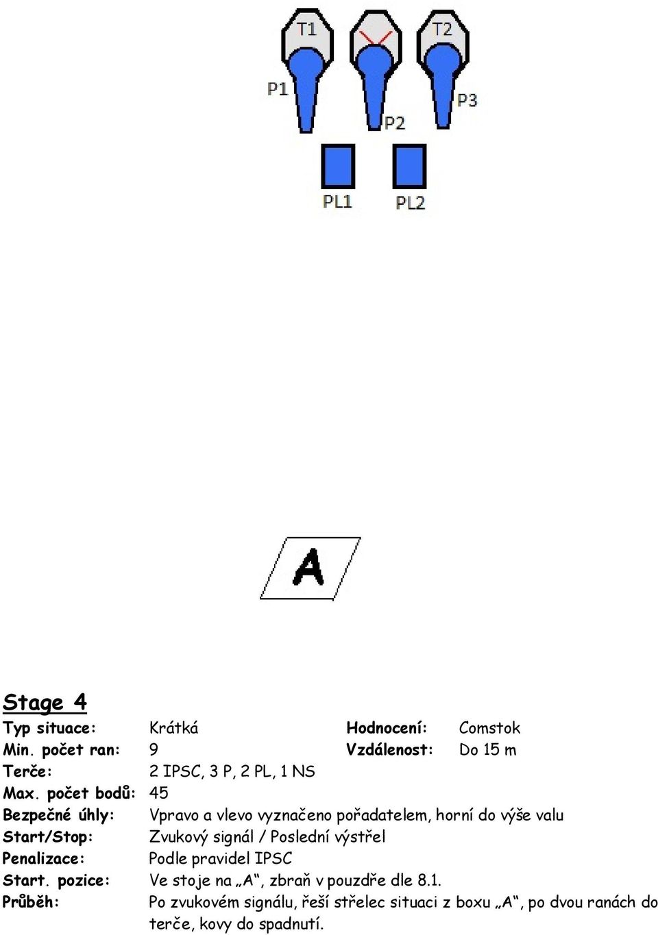 počet bodů: 45 Start. pozice: Ve stoje na A, zbraň v pouzdře dle 8.1.