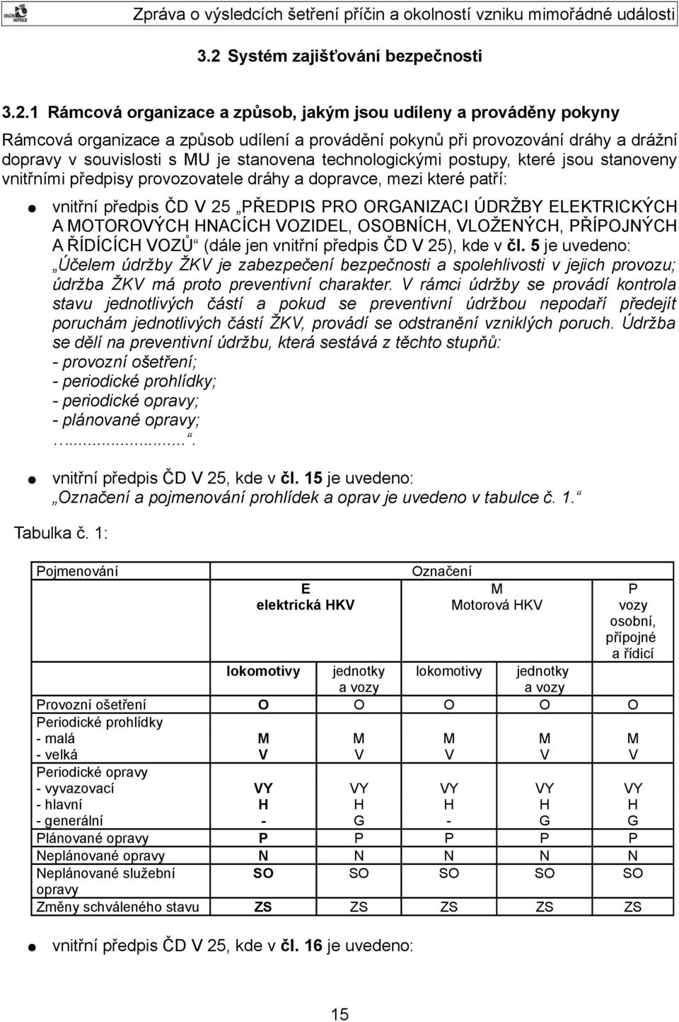 ORGANIZACI ÚDRŽBY ELEKTRICKÝCH A MOTOROVÝCH HNACÍCH VOZIDEL, OSOBNÍCH, VLOŽENÝCH, PŘÍPOJNÝCH A ŘÍDÍCÍCH VOZŮ (dále jen vnitřní předpis ČD V 25), kde v čl.