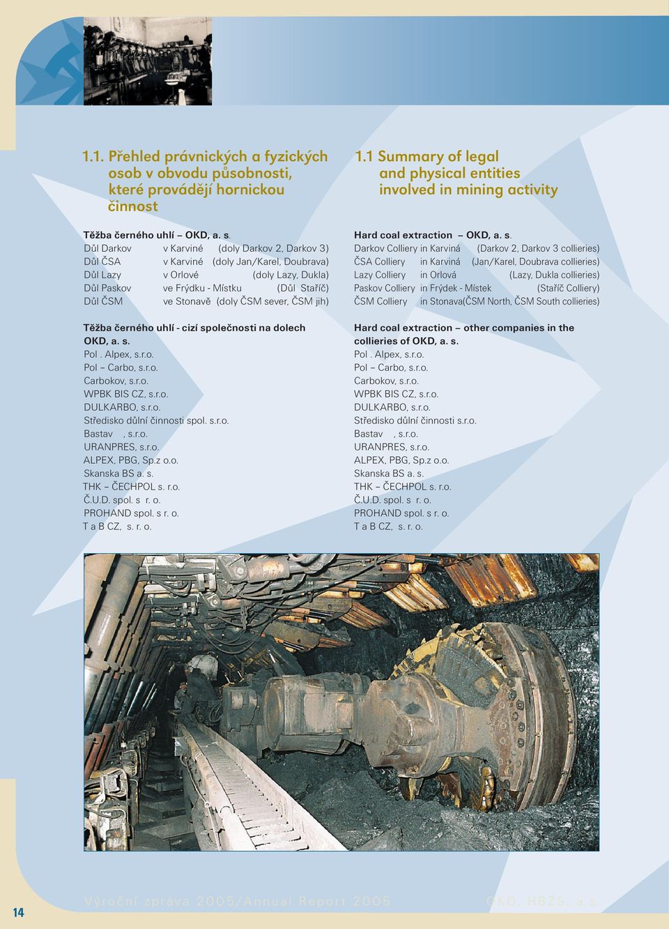 ČSM sever, ČSM jih) Těžba černého uhlí - cizí společnosti na dolech OKD, a. s. Pol. Alpex, s.r.o. Pol Carbo, s.r.o. Carbokov, s.r.o. WPBK BIS CZ, s.r.o. DULKARBO, s.r.o. Středisko důlní činnosti spol.