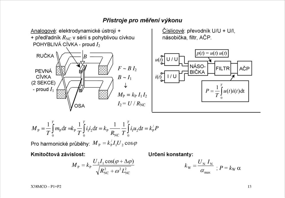 OHYBLVÁ CÍVKA - proud ČKA EVNÁ CÍVKA ( SEKCE) - proud OSA B F ~ B B ~ M k / NC u(t) / i(t) / p(t) u(t) u(t) NÁSO-
