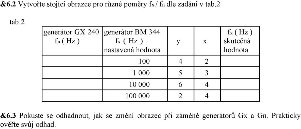 Hz ) skutečná hodnota 100 4 2 1 000 5 3 10 000 6 4 100 000 2 4 &6.