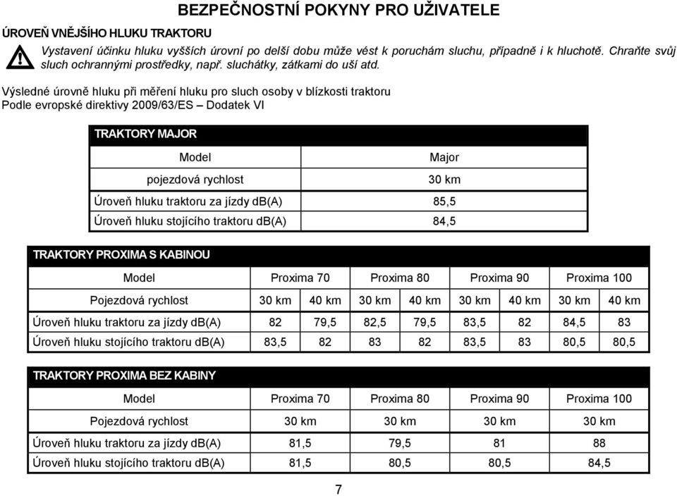 Výsledné úrovně hluku při měření hluku pro sluch osoby v blízkosti traktoru Podle evropské direktivy 2009/63/ES Dodatek VI TRAKTORY MAJOR Model pojezdová rychlost Major 30 km Úroveň hluku traktoru za