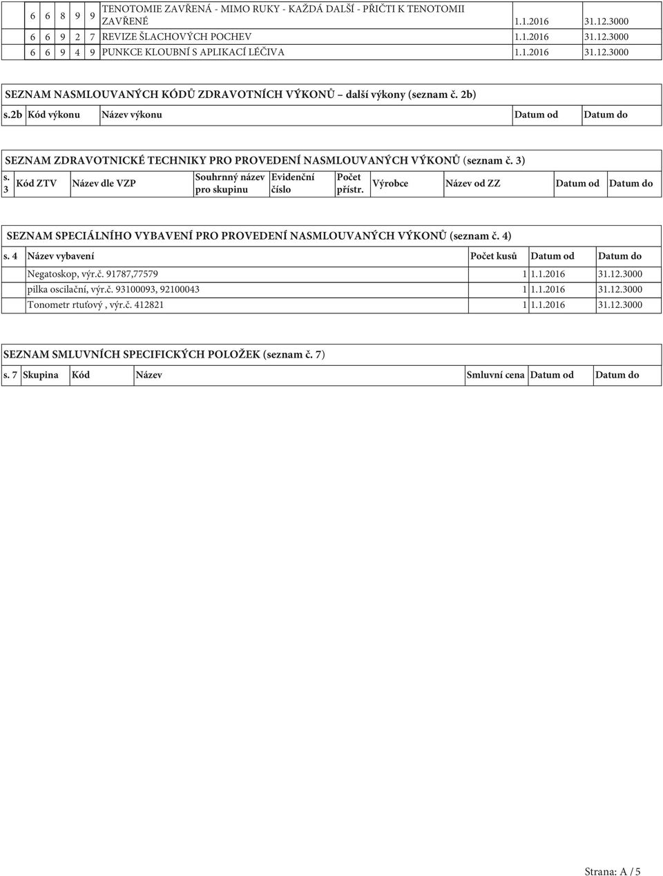 2b Kód výkonu Název výkonu Datum od Datum do SEZNAM ZDRAVOTNICKÉ TECHNIKY PRO PROVEDENÍ NASMLOUVANÝCH VÝKONŮ (seznam č. 3) s.