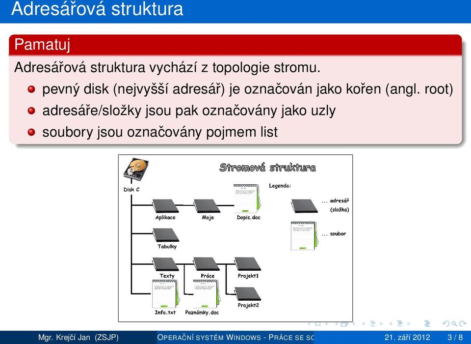 root) adresáře/složky jsou pak označovány jako uzly soubory jsou označovány