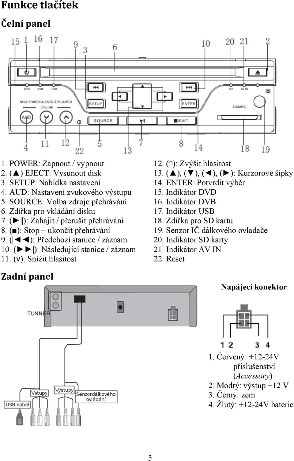 (v): Snížit hlasitost 12. (^): Zvýšit hlasitost 13. ( ), ( ), ( ), ( ): Kurzorové šipky 14. ENTER: Potvrdit výběr 15. Indikátor DVD 16. Indikátor DVB 17. Indikátor USB 18. Zdířka pro SD kartu 19.