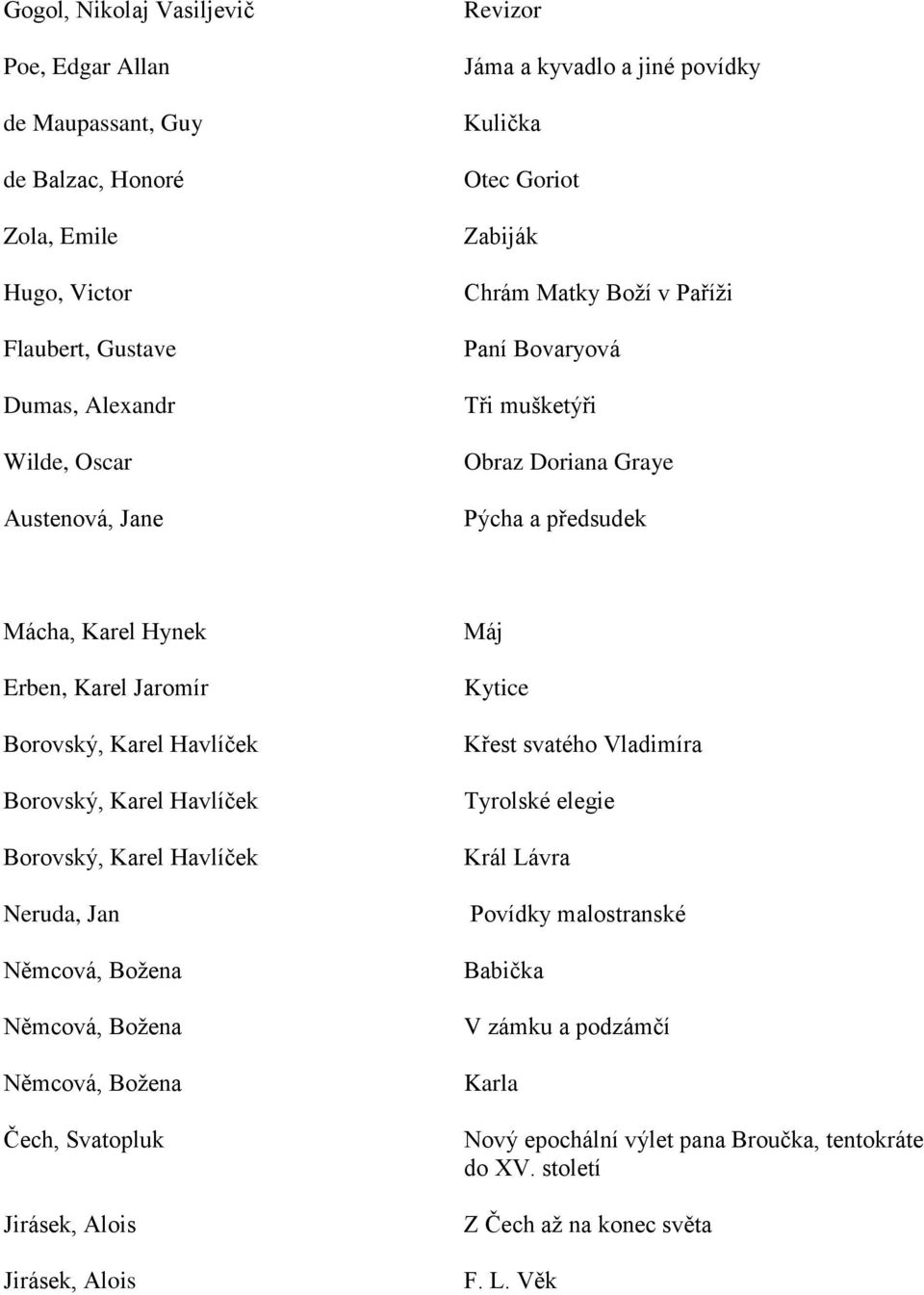 Borovský, Karel Havlíček Borovský, Karel Havlíček Borovský, Karel Havlíček Neruda, Jan Němcová, Božena Němcová, Božena Němcová, Božena Čech, Svatopluk Jirásek, Alois Jirásek, Alois Máj