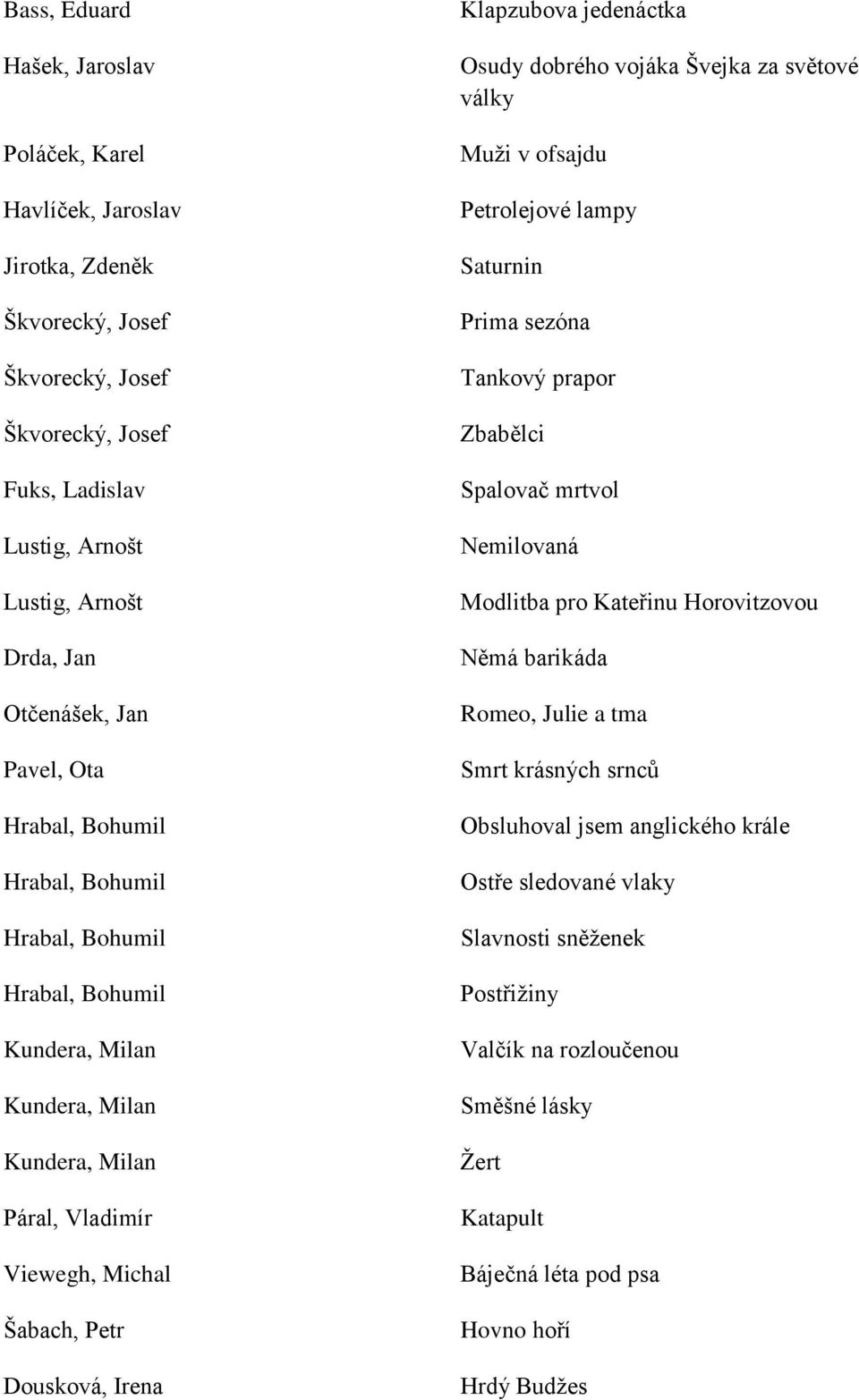 světové války Muži v ofsajdu Petrolejové lampy Saturnin Prima sezóna Tankový prapor Zbabělci Spalovač mrtvol Nemilovaná Modlitba pro Kateřinu Horovitzovou Němá barikáda Romeo, Julie a tma