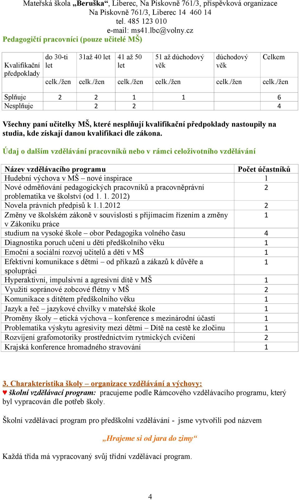 /žen celk./žen celk./žen celk./žen 6 4 Všechny paní učitelky MŠ, které nesplňují kvalifikační předpoklady nastoupily na studia, kde získají danou kvalifikaci dle zákona.