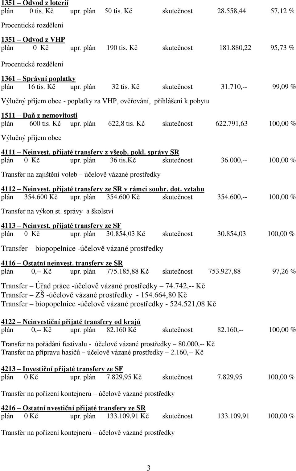 710,-- 99,09 % - poplatky za VHP, ověřování, přihlášení k pobytu 1511 Daň z nemovitosti plán 600 tis. Kč upr. plán 622,8 tis. Kč skutečnost 622.791,63 100,00 % 4111 Neinvest.