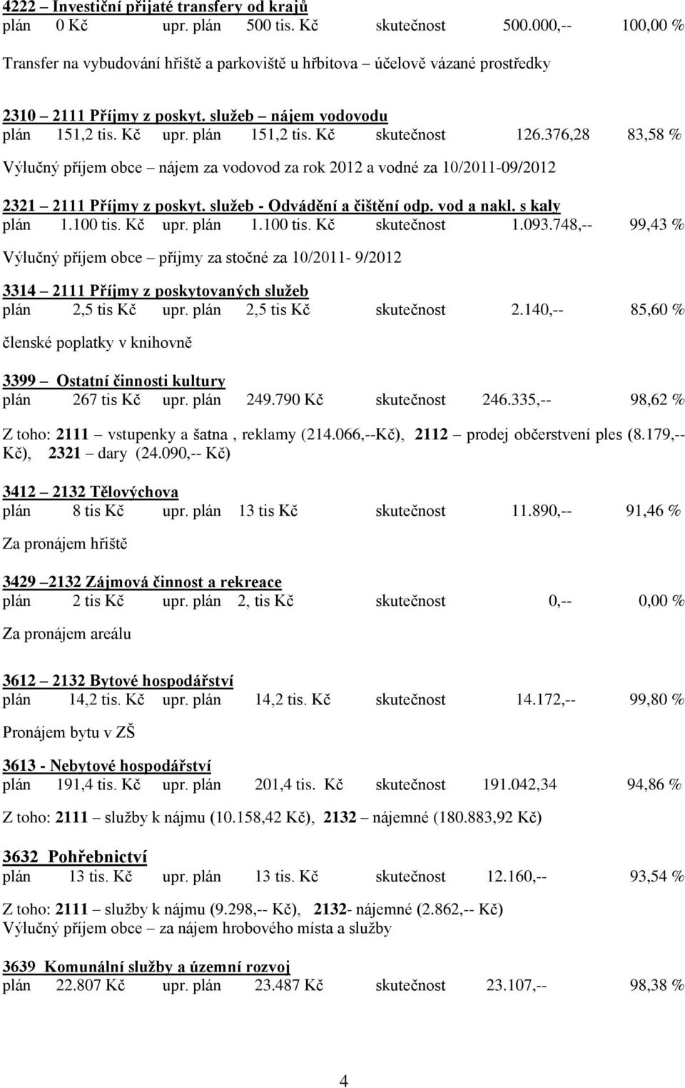 376,28 83,58 % nájem za vodovod za rok 2012 a vodné za 10/2011-09/2012 2321 2111 Příjmy z poskyt. služeb - Odvádění a čištění odp. vod a nakl. s kaly plán 1.100 tis. Kč upr. plán 1.100 tis. Kč skutečnost 1.