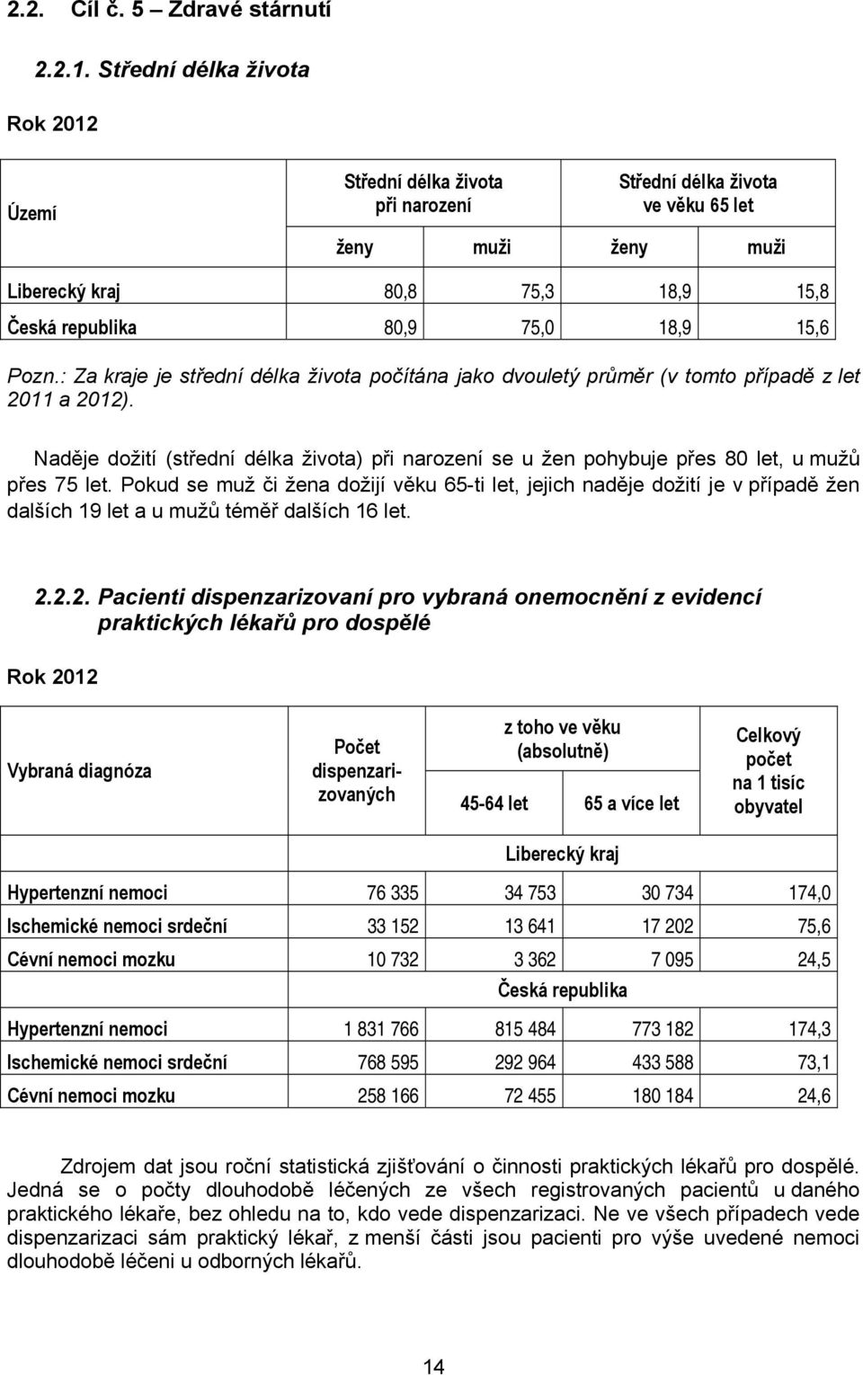 Pozn.: Za kraje je střední délka života počítána jako dvouletý průměr (v tomto případě z let 2011 a 2012).