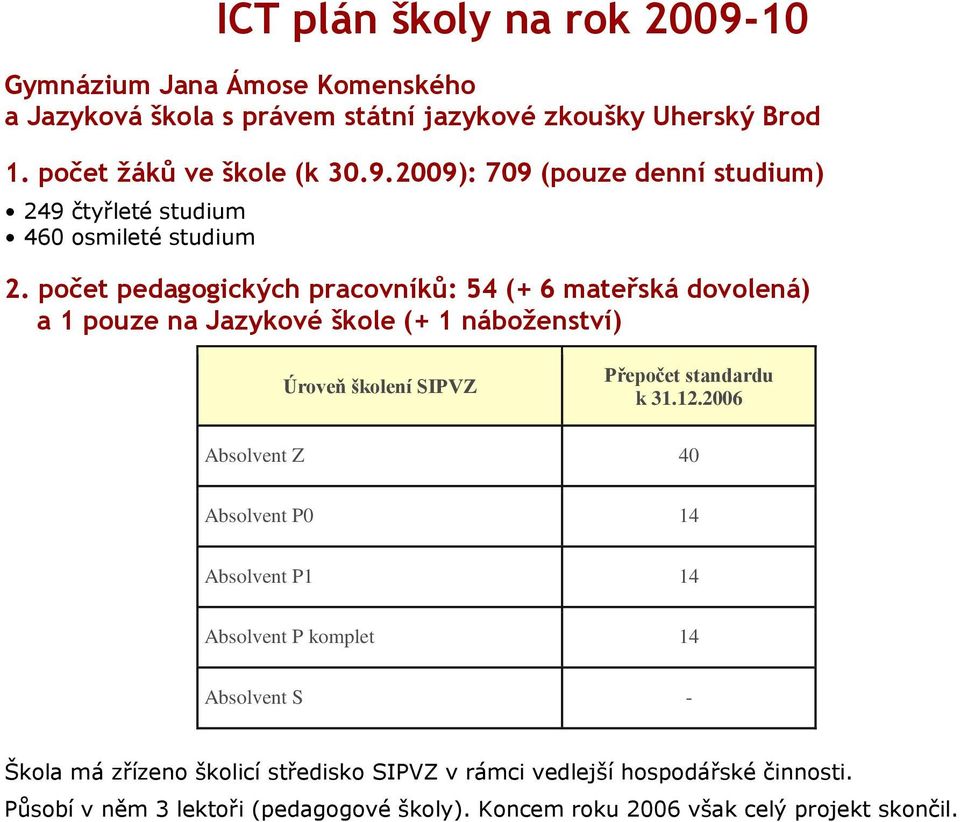 2006 Absolvent Z 40 Absolvent P0 14 Absolvent P1 14 Absolvent P komplet 14 Absolvent S - Škola má zřízeno školicí středisko SIPVZ v rámci vedlejší hospodářské