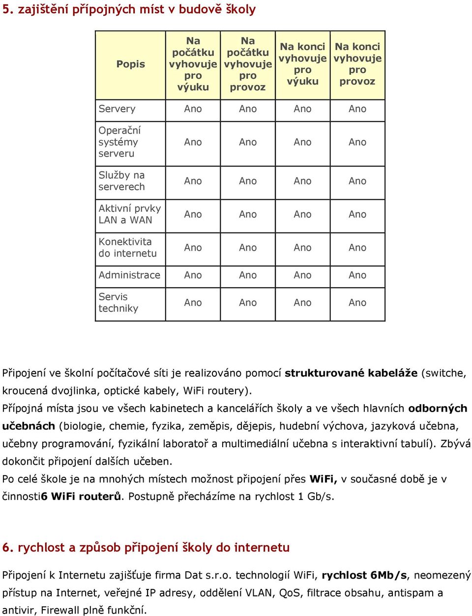 Přípojná místa jsou ve všech kabinetech a kancelářích školy a ve všech hlavních odborných učebnách (biologie, chemie, fyzika, zeměpis, dějepis, hudební výchova, jazyková učebna, učebny gramování,