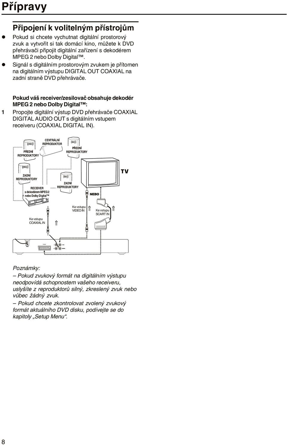 Pokud váš receiver/zesiovač obsahuje dekodér MPEG 2 nebo Doby Digita : 1 Propojte digitání výstup DVD přehrávače COAXIAL DIGITAL AUDIO OUT s digitáním vstupem receiveru (COAXIAL DIGITAL IN).