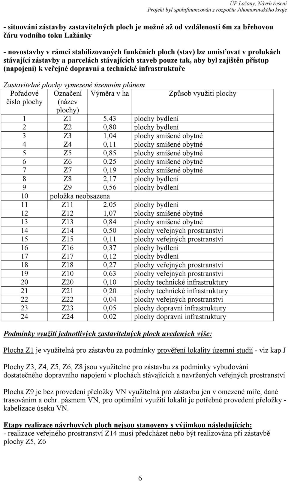 Označení Výměra v ha Způsob využití plochy číslo plochy (název plochy) 1 Z1 5,43 plochy bydlení 2 Z2 0,80 plochy bydlení 3 Z3 1,04 plochy smíšené obytné 4 Z4 0,11 plochy smíšené obytné 5 Z5 0,85