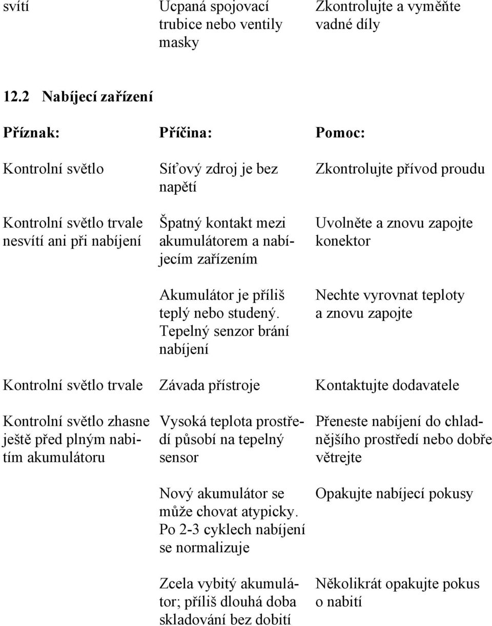 při nabíjení akumulátorem a nabí- konektor jecím zařízením Akumulátor je příliš teplý nebo studený.