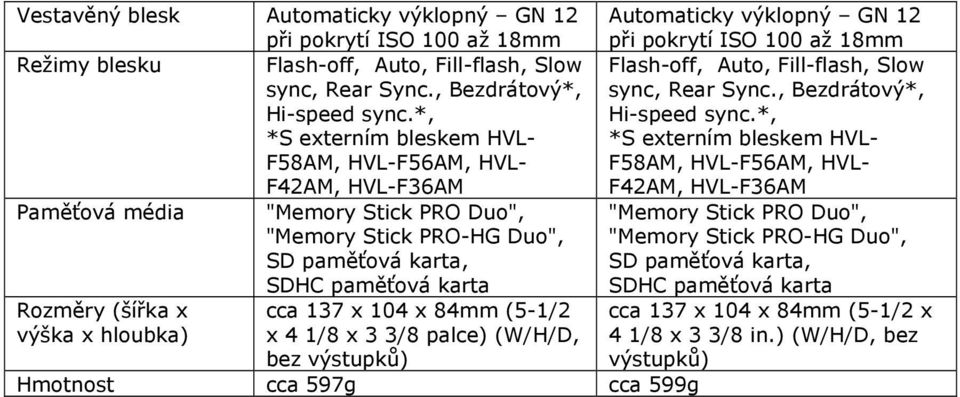 *, *S externím bleskem HVL- F58AM, HVL-F56AM, HVL- F42AM, HVL-F36AM Flash-off, Auto, Fill-flash, Slow sync, Rear Sync.