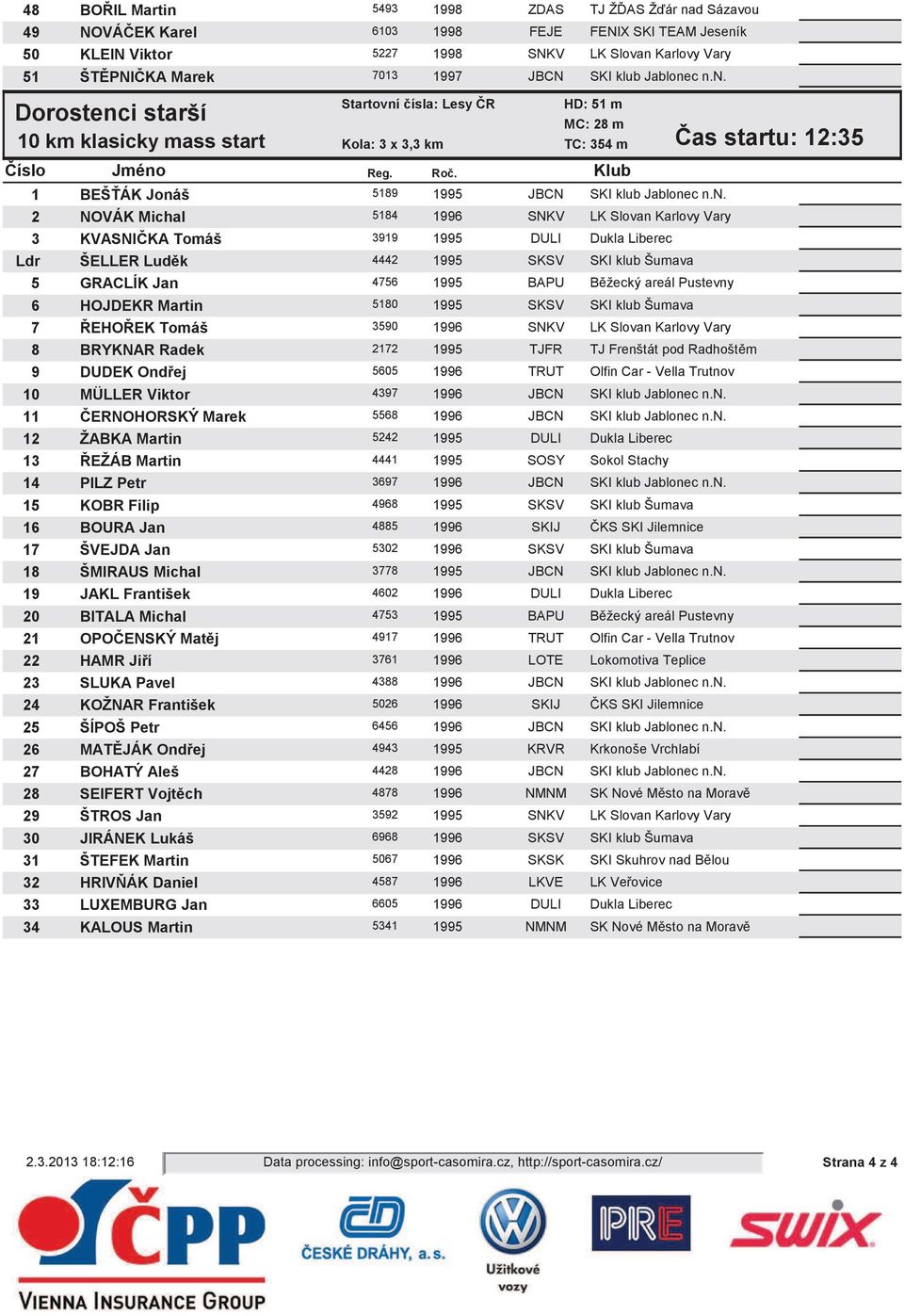 c n.n. Startovní ísla: Lesy R HD: 51 m Dorostenci starší MC: 28 m 10 km klasicky mass start Kola: 3 x 3,3 km TC: 354 m as startu: 12:35 1 BEŠ ÁK Jonáš 5189 1995 JBCN SKI c n.n. 2 NOVÁK Michal 5184