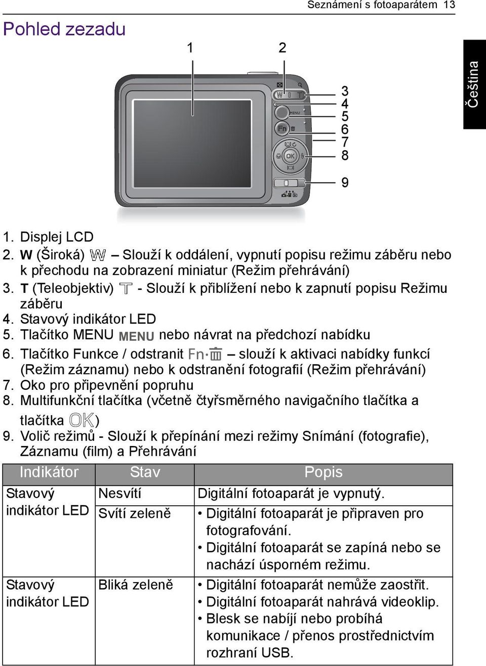 Tlačítko Funkce / odstranit slouží k aktivaci nabídky funkcí (Režim záznamu) nebo k odstranění fotografií (Režim přehrávání) 7. Oko pro připevnění popruhu 8.