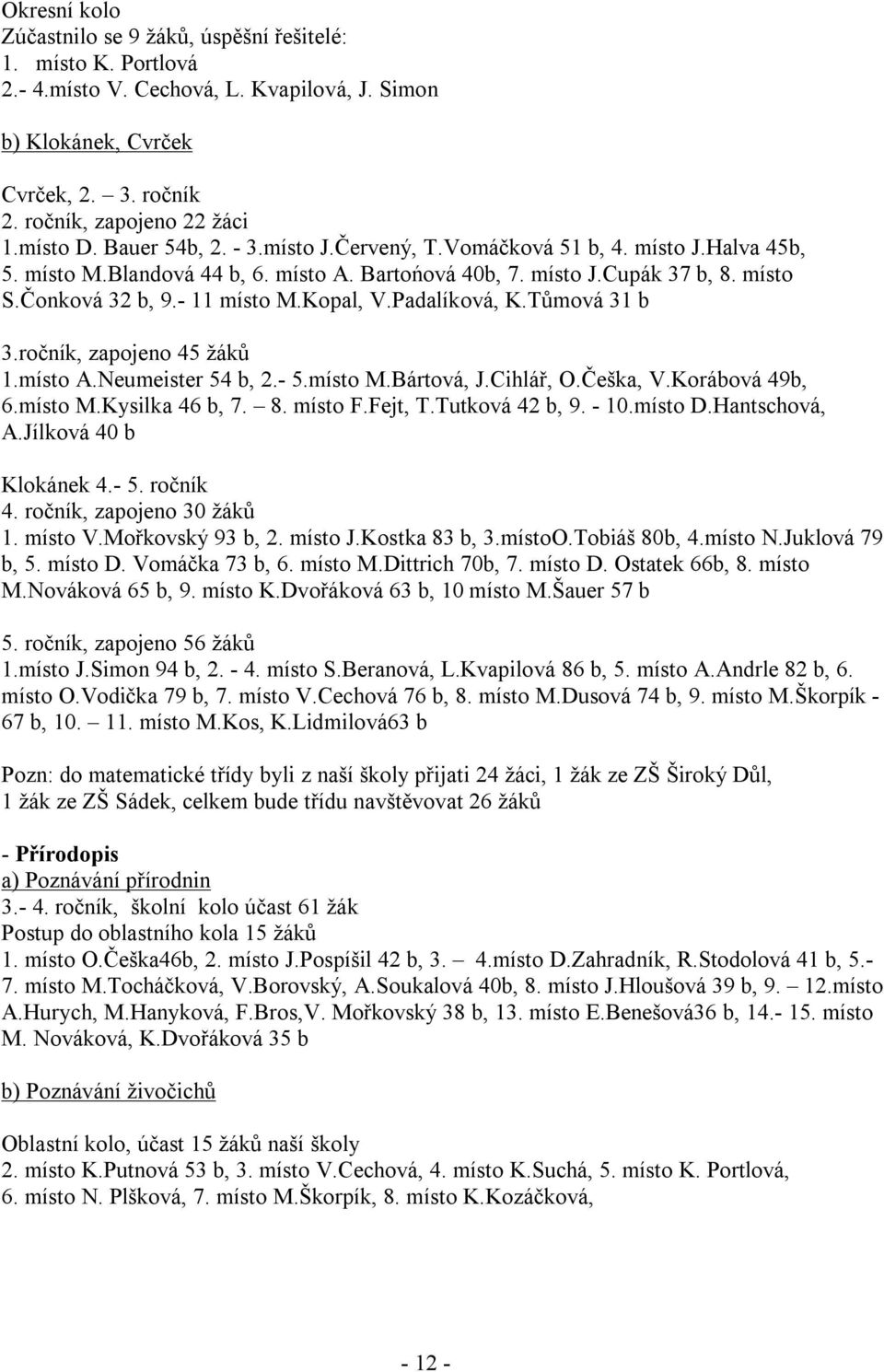 Padalíková, K.Tůmová 31 b 3.ročník, zapojeno 45 žáků 1.místo A.Neumeister 54 b, 2.- 5.místo M.Bártová, J.Cihlář, O.Češka, V.Korábová 49b, 6.místo M.Kysilka 46 b, 7. 8. místo F.Fejt, T.Tutková 42 b, 9.