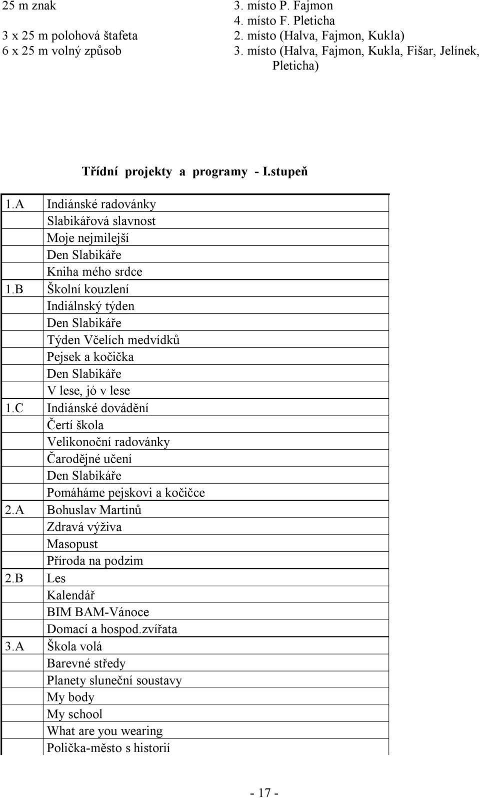 B Školní kouzlení Indiálnský týden Den Slabikáře Týden Včelích medvídků Pejsek a kočička Den Slabikáře V lese, jó v lese 1.