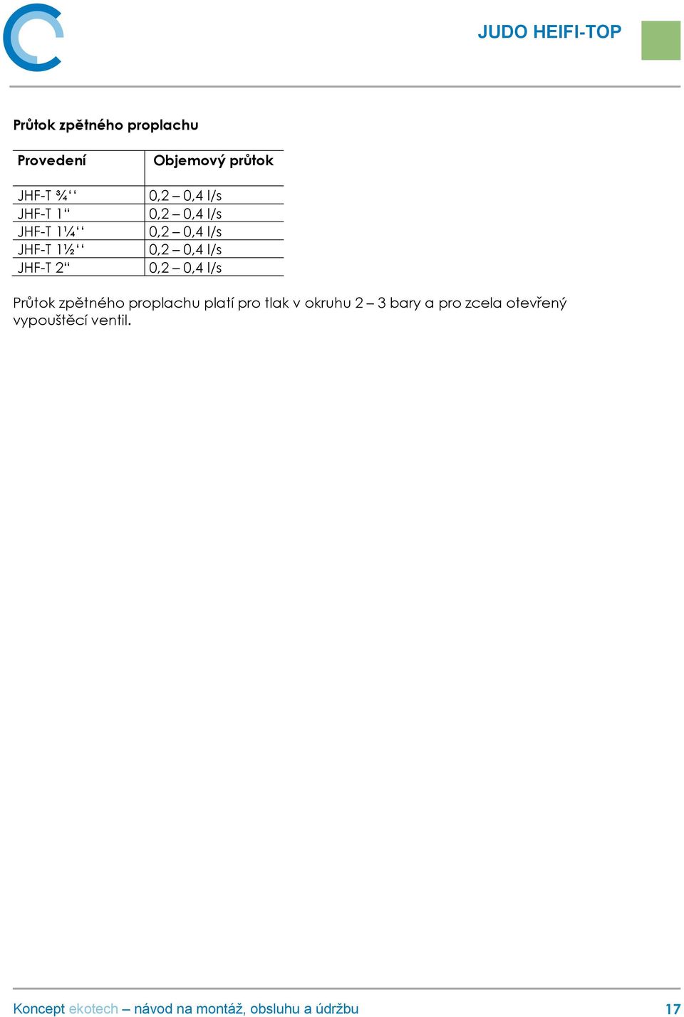 0,4 l/s 0,2 0,4 l/s 0,2 0,4 l/s Průtok zpětného proplachu platí