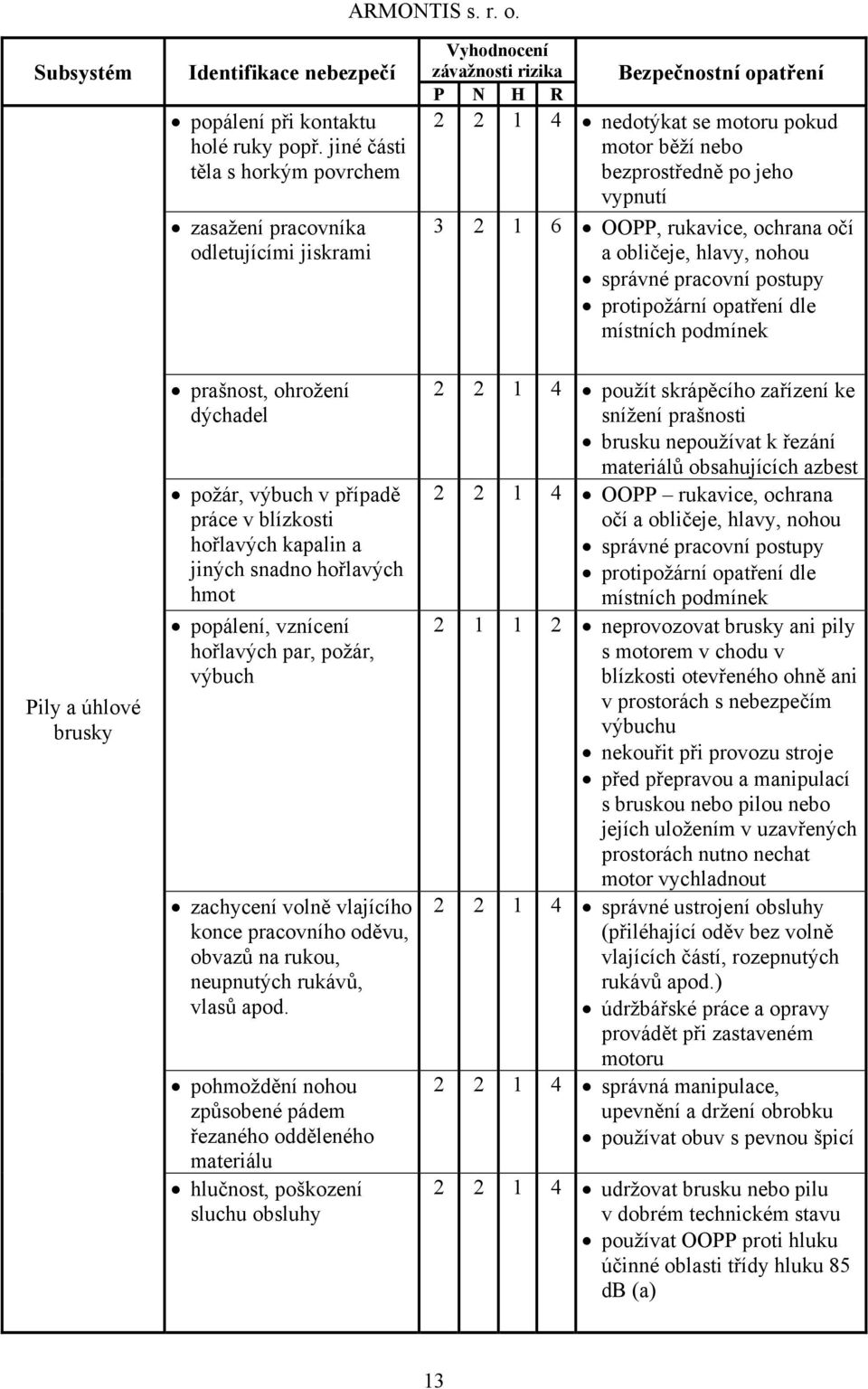 obličeje, hlavy, nohou správné pracovní postupy protipožární opatření dle místních podmínek Pily a úhlové brusky prašnost, ohrožení dýchadel požár, výbuch v případě práce v blízkosti hořlavých