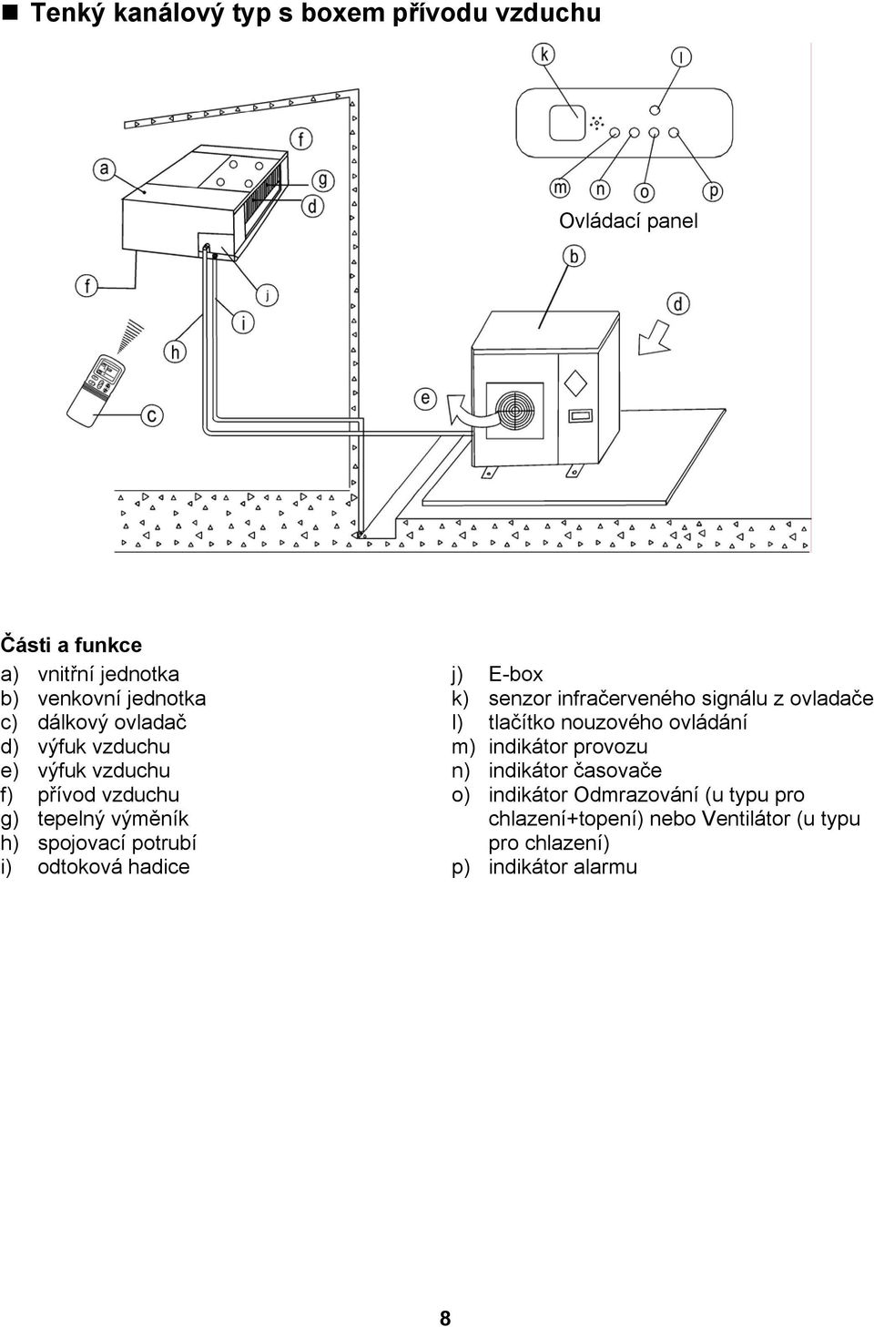 hadice j) E-box k) senzor infračerveného signálu z ovladače l) tlačítko nouzového ovládání m) indikátor provozu n)