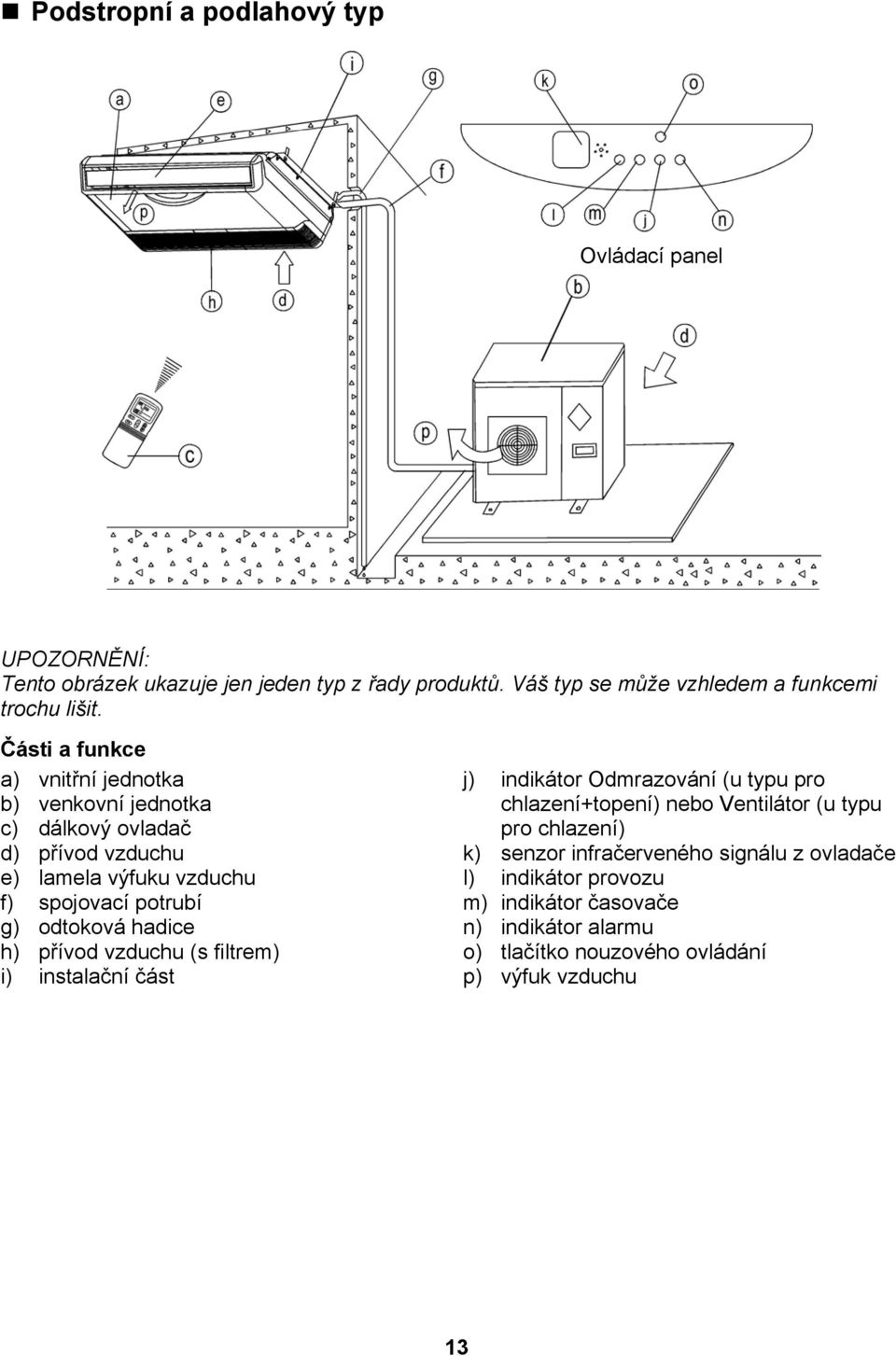 Části a funkce a) vnitřní jednotka b) venkovní jednotka c) dálkový ovladač d) přívod vzduchu e) lamela výfuku vzduchu f) spojovací potrubí g) odtoková