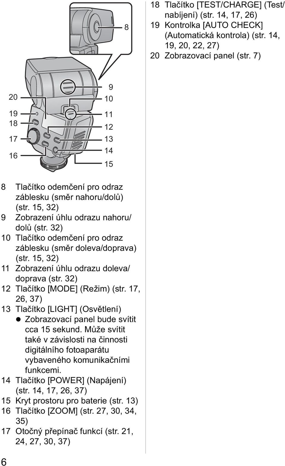 32) 10 Tlačítko odemčení pro odraz záblesku (směr doleva/doprava) (str. 15, 32) 11 Zobrazení úhlu odrazu doleva/ doprava (str. 32) 12 Tlačítko [MODE] (Režim) (str.