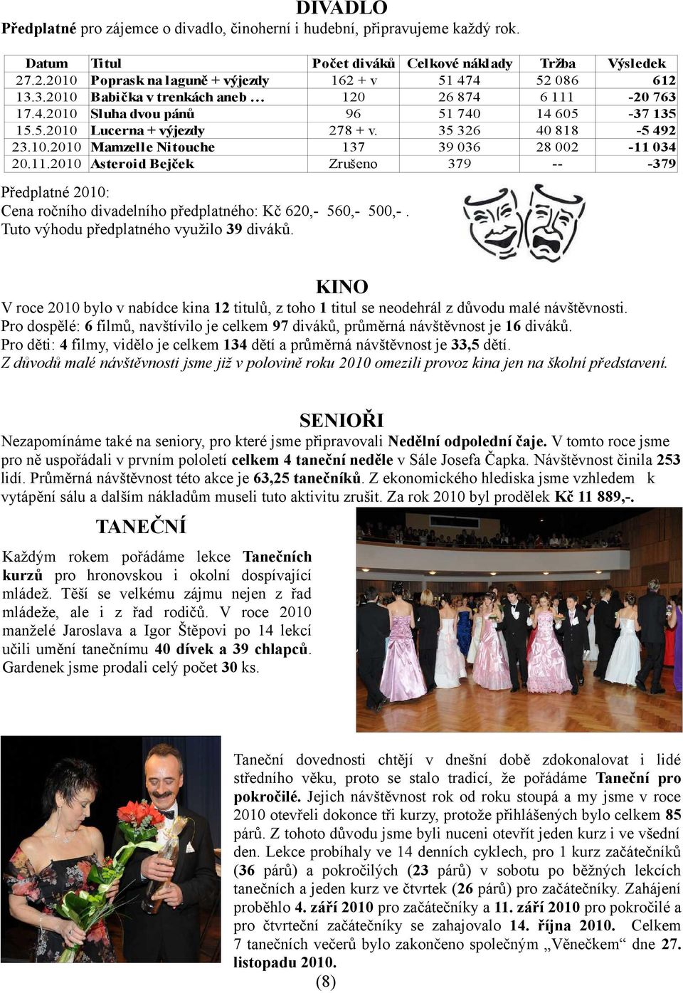 + v. 35 326 137 39 036 Zrušeno 379 Tržba 52 086 6 111 14 605 40 818 28 002 -- Výsledek 612-20 763-37 135-5 492-11 034-379 Předplatné 2010: Cena ročního divadelního předplatného: Kč 620,- 560,- 500,-.