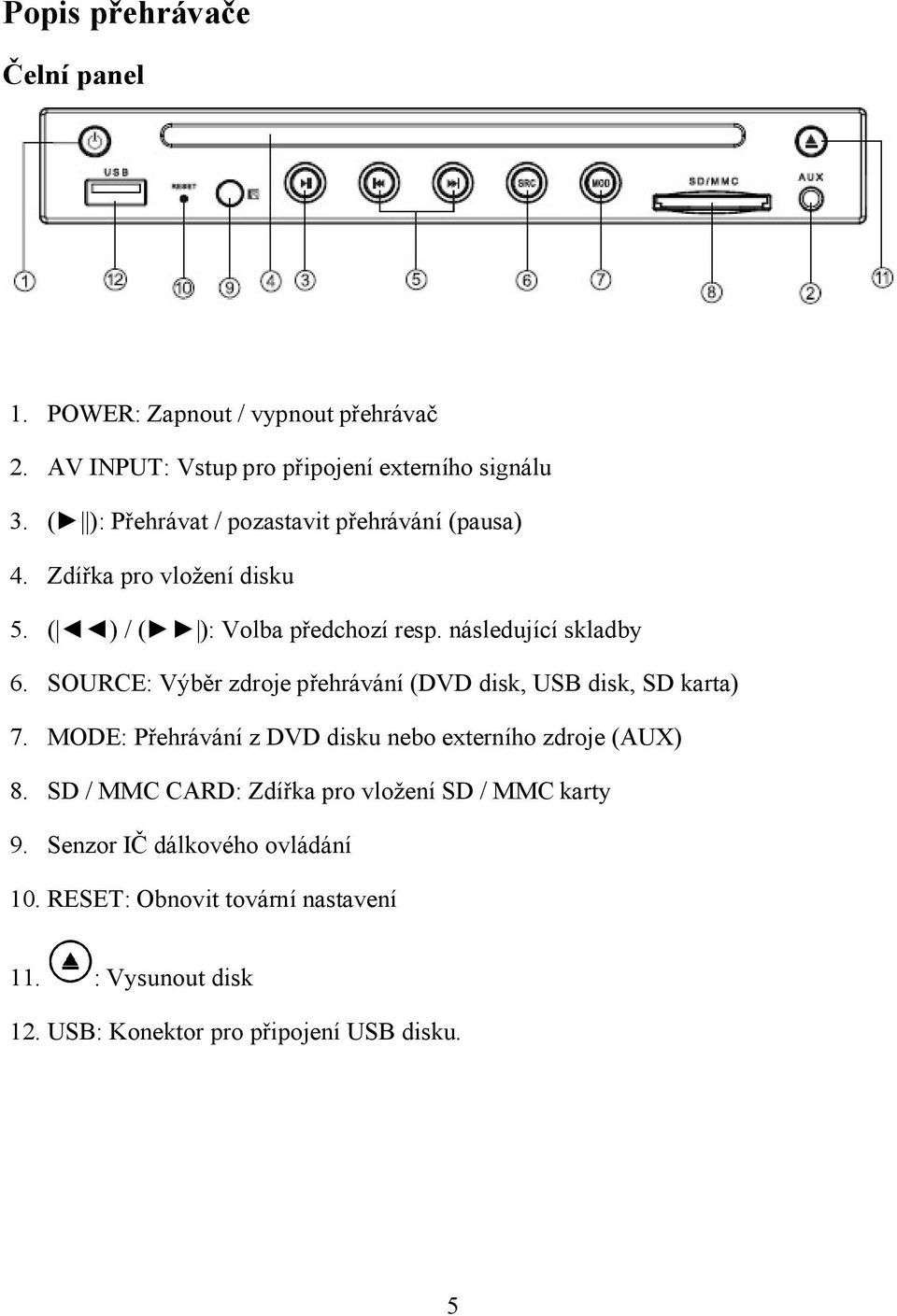 SOURCE: Výběr zdroje přehrávání (DVD disk, USB disk, SD karta) 7. MODE: Přehrávání z DVD disku nebo externího zdroje (AUX) 8.