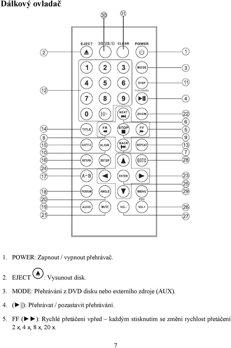 MODE: Přehrávání z DVD disku nebo externího zdroje (AUX). 4.