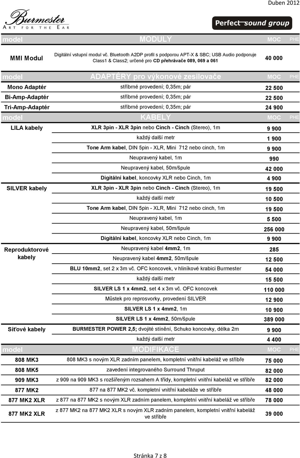 9 500 Reproduktorové kabely Digitální vstupní modul vč.