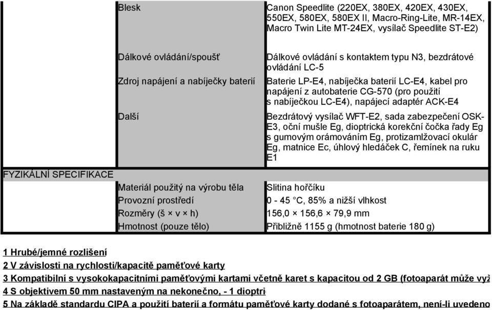 LP-E4, nabíječka baterií LC-E4, kabel pro napájení z autobaterie CG-570 (pro použití s nabíječkou LC-E4), napájecí adaptér ACK-E4 Bezdrátový vysílač WFT-E2, sada zabezpečení OSK- E3, oční mušle Eg,