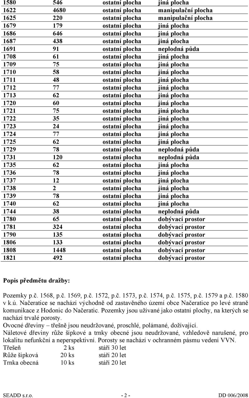 jiná plocha 1712 77 ostatní plocha jiná plocha 1713 62 ostatní plocha jiná plocha 1720 60 ostatní plocha jiná plocha 1721 75 ostatní plocha jiná plocha 1722 35 ostatní plocha jiná plocha 1723 24