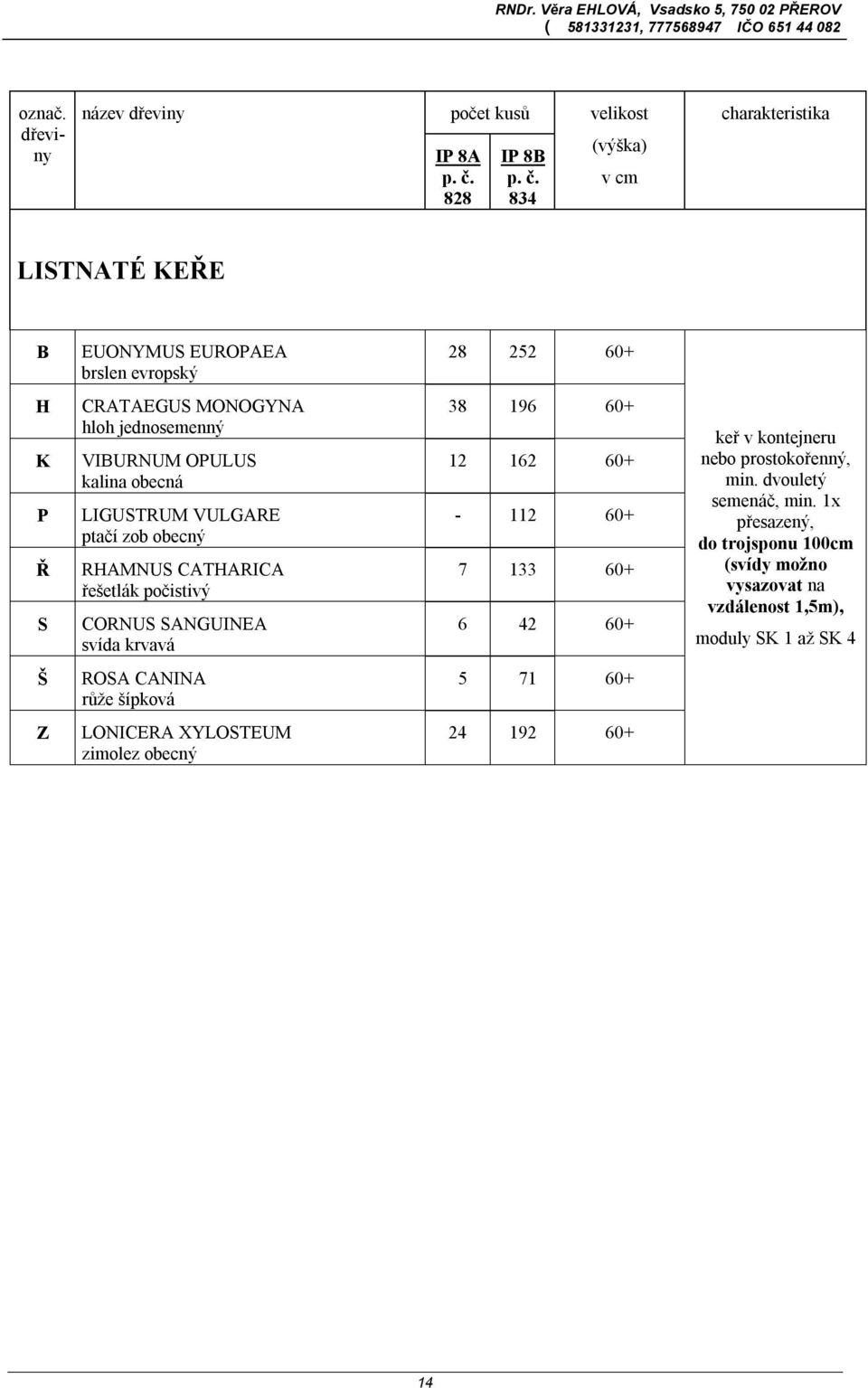 834 (výška) v cm charakteristika LISTNATÉ KEŘE B EUONYMUS EUROPAEA brslen evropský 28 252 60+ H K P Ř S CRATAEGUS MONOGYNA hloh jednosemenný VIBURNUM OPULUS