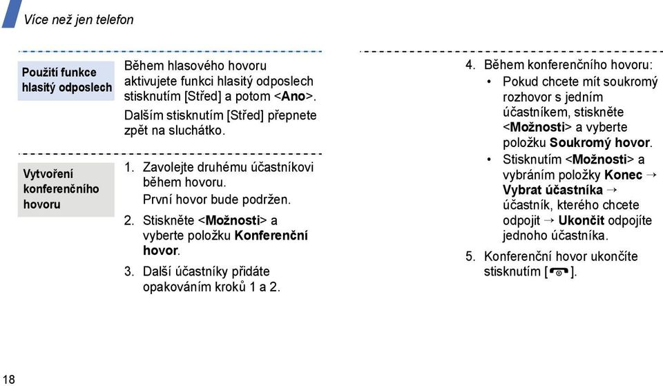 Stiskněte <Možnosti> a vyberte položku Konferenční hovor. 3. Další účastníky přidáte opakováním kroků 1 a 2. 4.