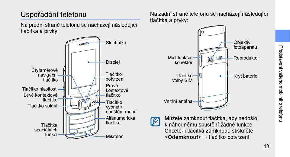 Tlačítko vypnutí/ opuštění menu Alfanumerická tlačítka Mikrofon Multifunkční konektor Tlačítko volby SIM Vnitřní anténa Objektiv fotoaparátu Reproduktor Kryt baterie Můžete