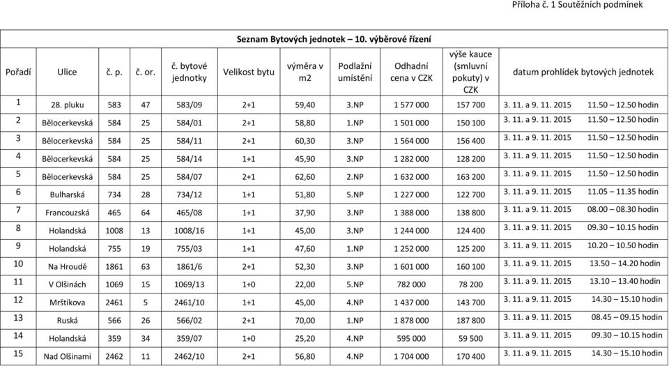 NP 1 577 000 157 700 3. 11. a 9. 11. 2015 11.50 12.50 hodin 2 Bělocerkevská 584 25 584/01 2+1 58,80 1.NP 1 501 000 150 100 3. 11. a 9. 11. 2015 11.50 12.50 hodin 3 Bělocerkevská 584 25 584/11 2+1 60,30 3.