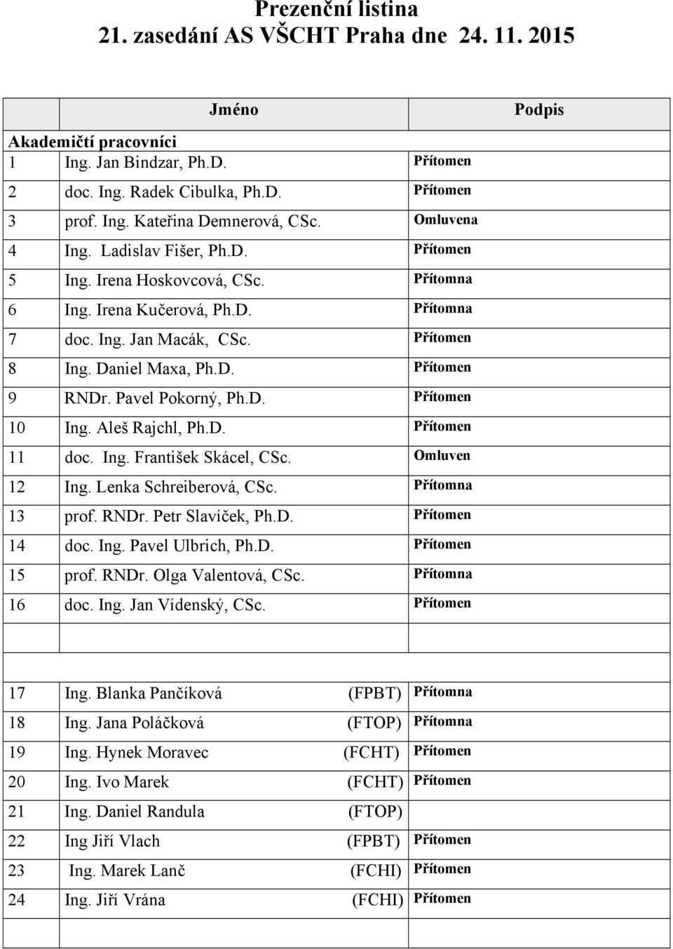 Pavel Pokorný, Ph.D. Přítomen 10 Ing. Aleš Rajchl, Ph.D. Přítomen 11 doc. Ing. František Skácel, CSc. Omluven 12 Ing. Lenka Schreiberová, CSc. Přítomna 13 prof. RNDr. Petr Slavíček, Ph.D. Přítomen 14 doc.